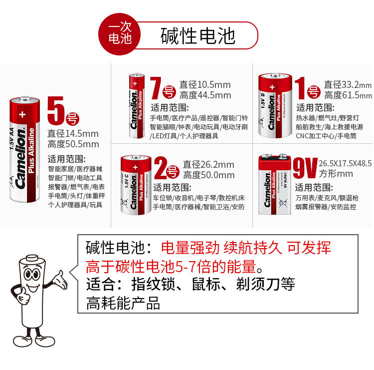 Camelion飞狮7号aaa遥控器干电池R03碳性玩具手电筒电池现货批发详情5
