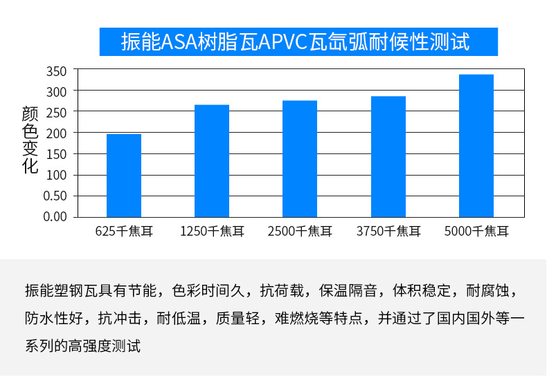 ASA树脂波浪瓦车间厂房耐酸碱耐候塑料三层塑钢瓦屋面瓦防腐瓦详情15