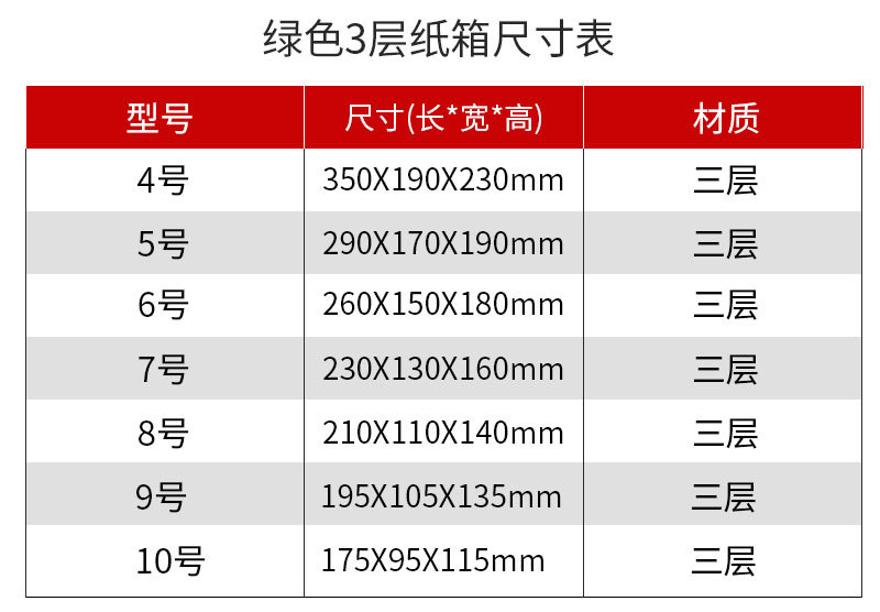 1-13号纸盒子快递发货纸箱子搬家加硬3层5层邮政纸箱长沙批发详情5