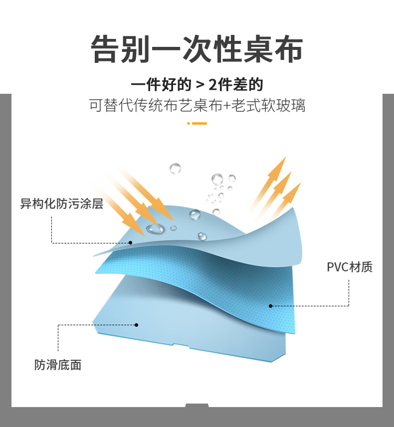 简约餐桌布防水防油防烫免洗pvc家用茶几台布长方形学生ins书桌垫详情7