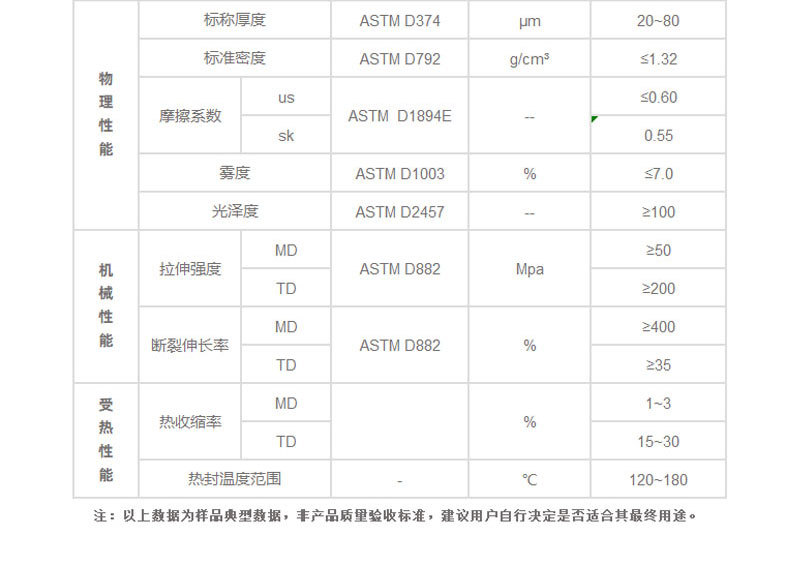 9色印刷PET热缩膜 彩色PVC标签膜 透明标签纸 可回收rPETG塑封膜详情10