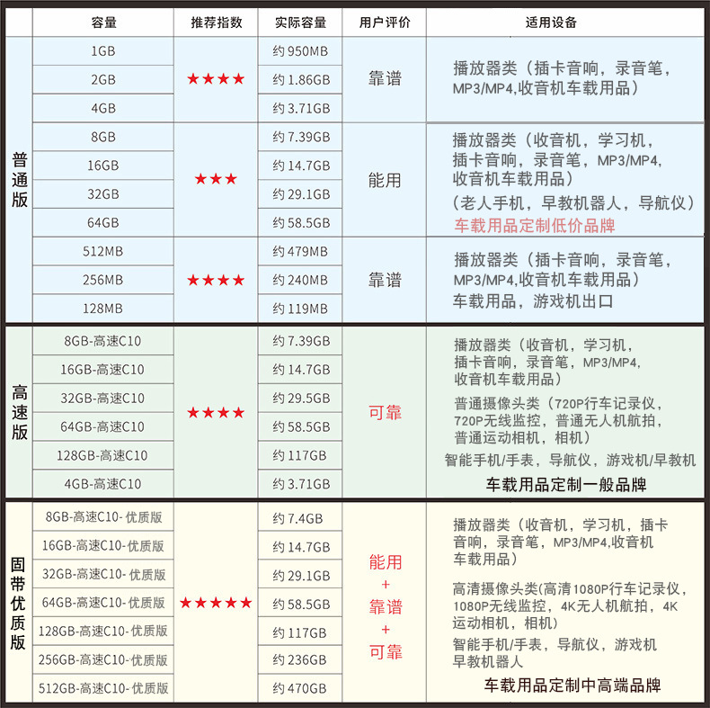 批发32gsd卡64g监控存储卡摄像头tf卡8g行车记录仪128g高速内存卡详情2