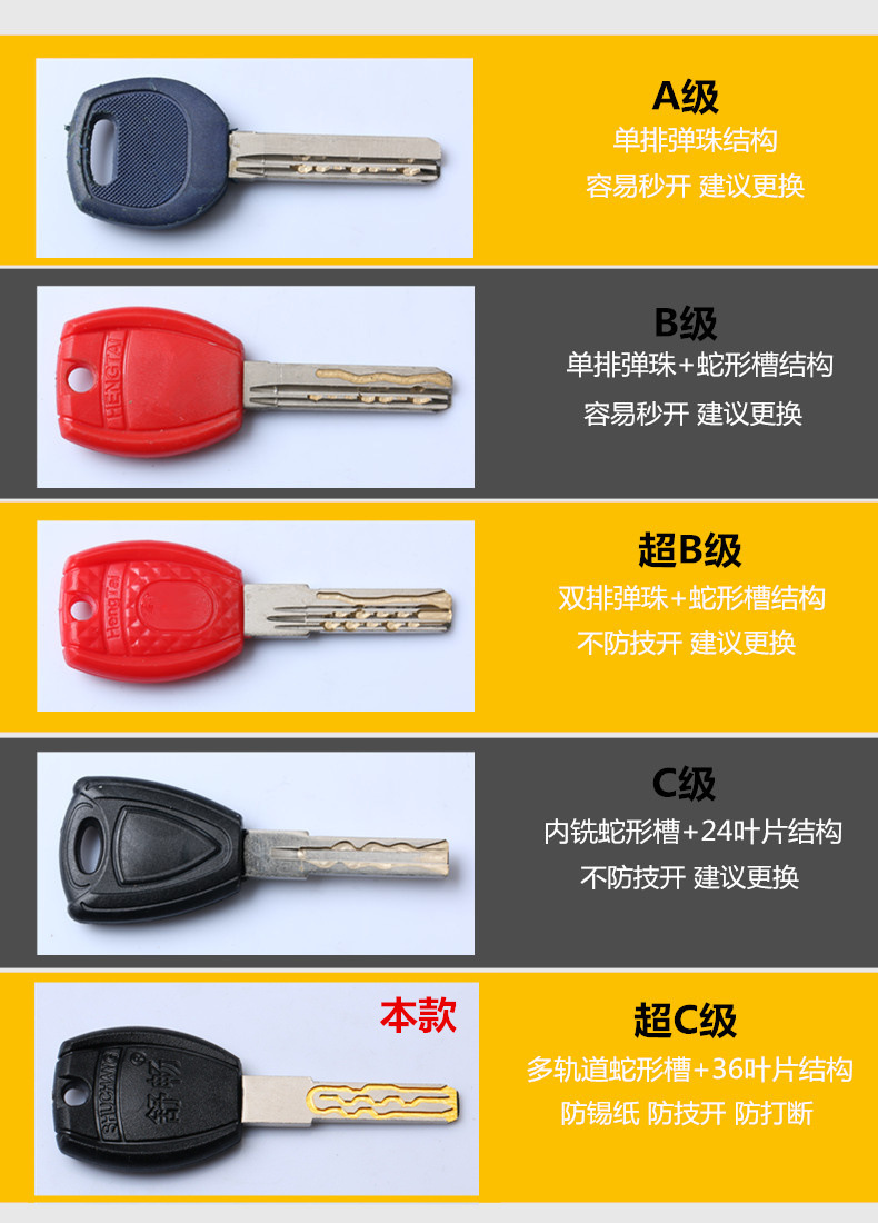 厂家36叶片 全铜超C级锁芯批发 门锁批发 机械门锁铜锁芯详情4