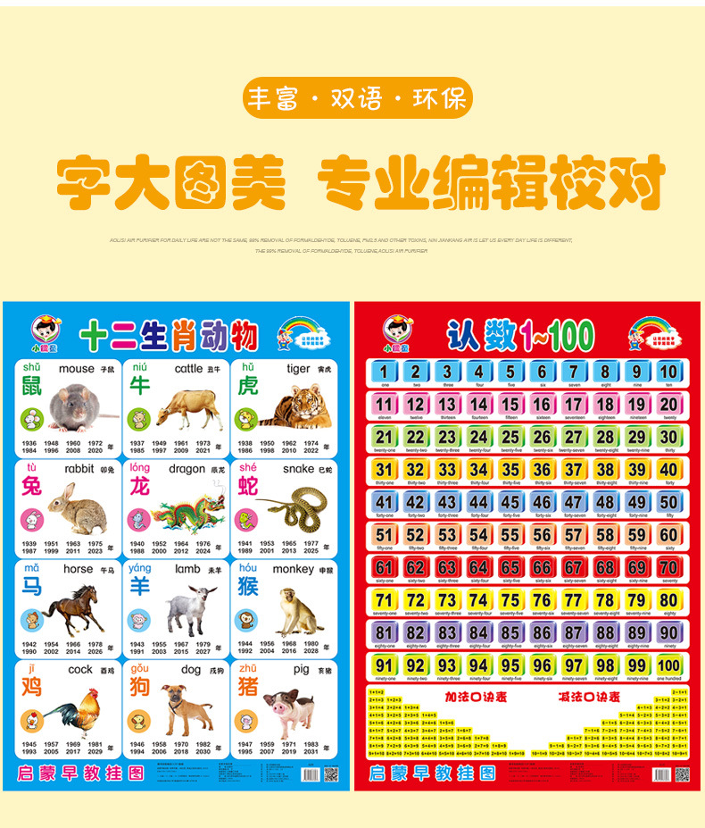 宝宝识字挂图幼儿童早教0-3岁墙贴认知婴儿启蒙拼音无声卡片益智详情4