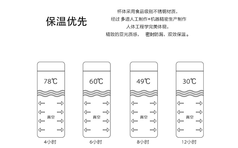 304商务不锈钢温度显示温控智能保温杯批发 测温直身杯子礼品水杯详情3