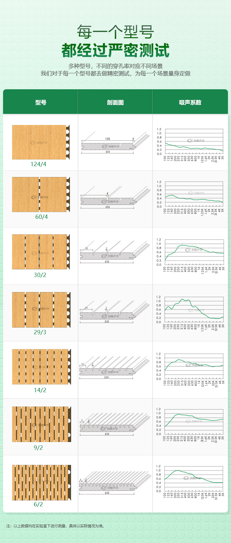 创雅木质吸音板阻燃实木穿孔板学校会议室图书馆墙面装饰隔音材料详情5