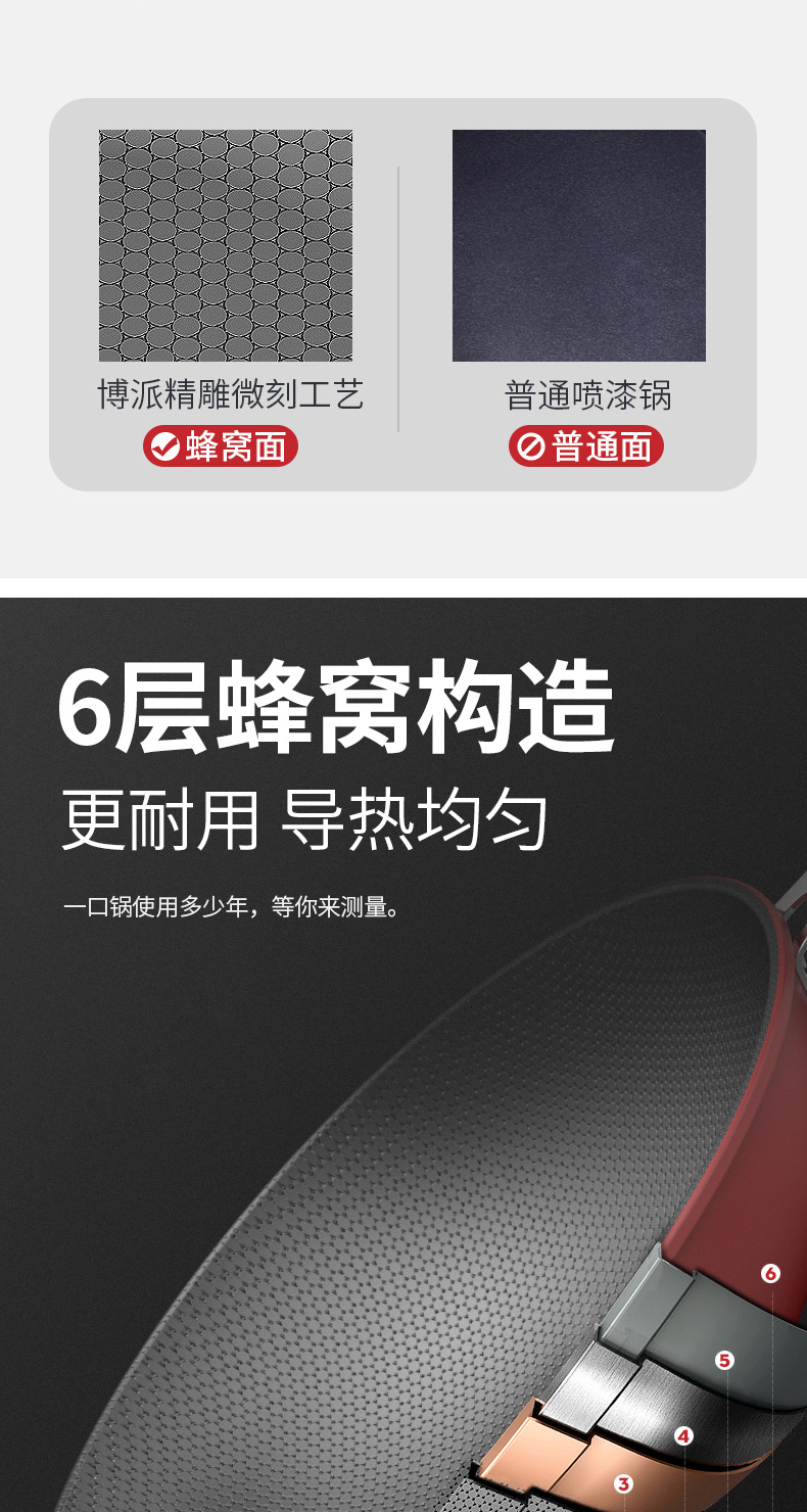 【 Factory Wholesale 】 Complete range of honeycomb non-stick pans, frying pans, flat-bottomed iron pans, household cooking pans, gift cookware pic 10