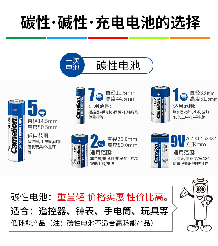 Camelion飞狮7号aaa遥控器干电池R03碳性玩具手电筒电池现货批发详情4