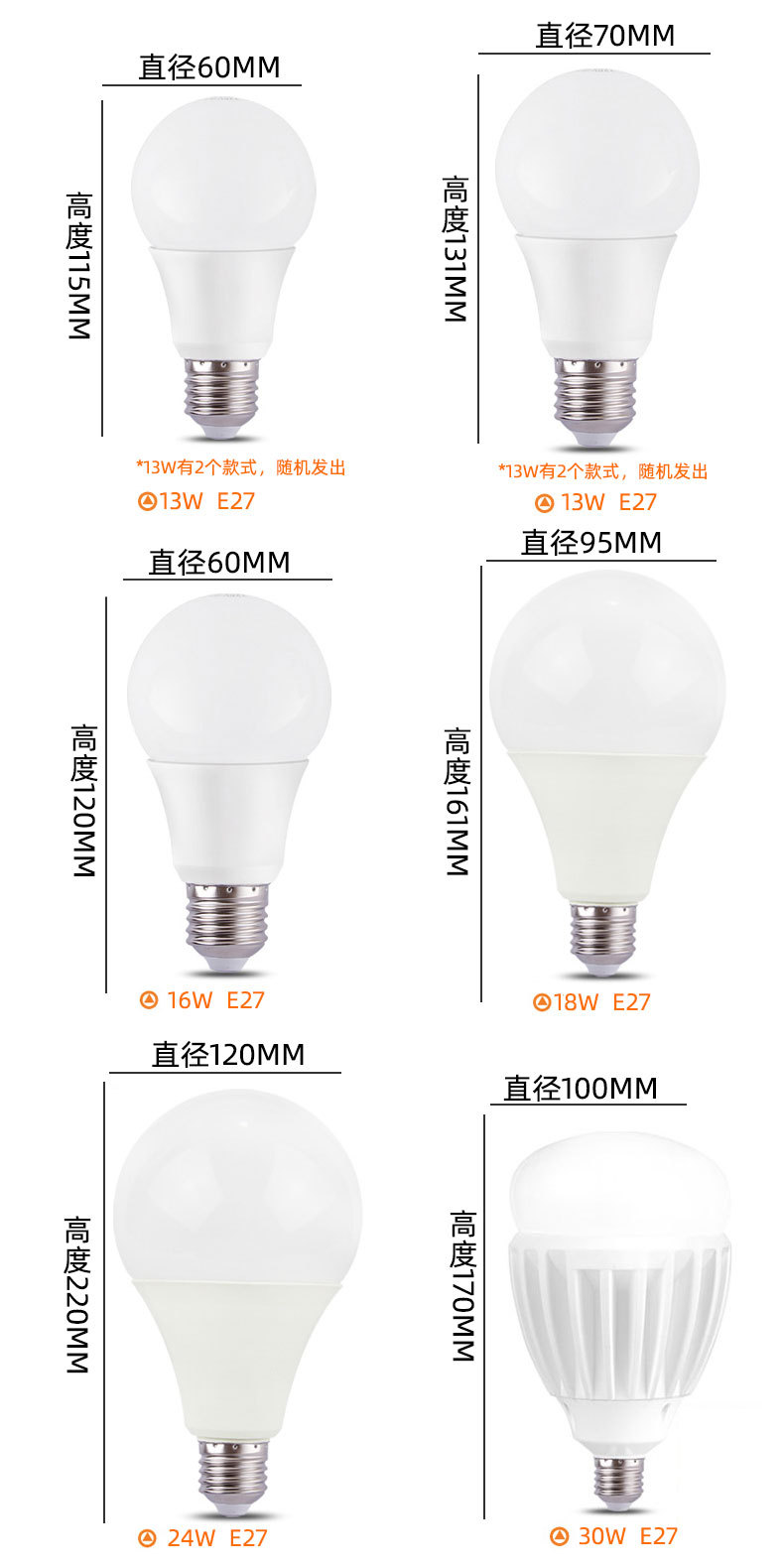 FSL佛山照明led灯泡螺口e27led球泡灯照明室内照明高亮球泡灯工厂详情7