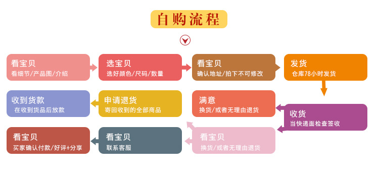 30关节音乐婚纱洋娃娃讲故事唱歌女孩礼物公仔玩偶儿童智能玩具详情3