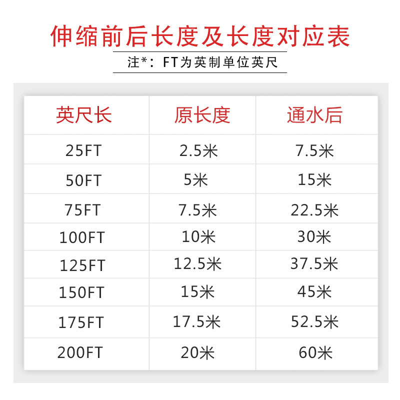 跨境专供三倍魔术花园伸缩水管高压洗车水枪浇花浇菜软管洗车套装详情3