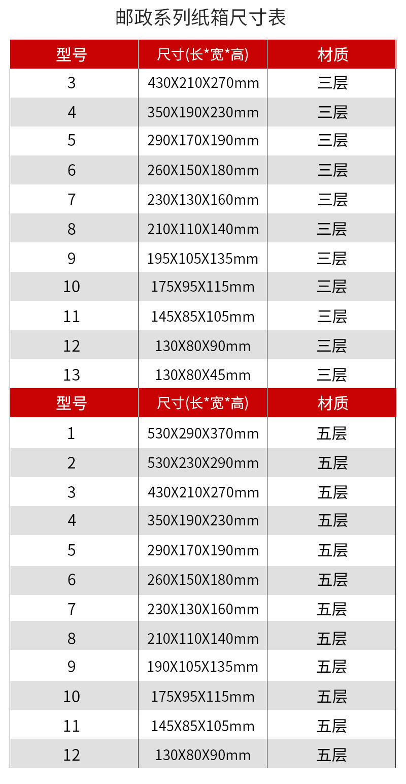 1-13号纸盒子快递发货纸箱子搬家加硬3层5层邮政纸箱长沙批发详情6