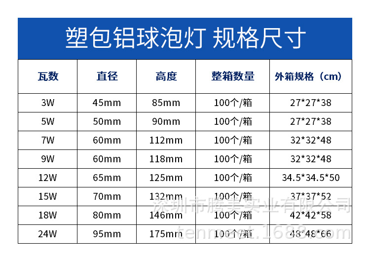 厂家直销 led灯泡球泡灯A60塑包铝E27螺口卡口节能暖光室内照明灯详情13