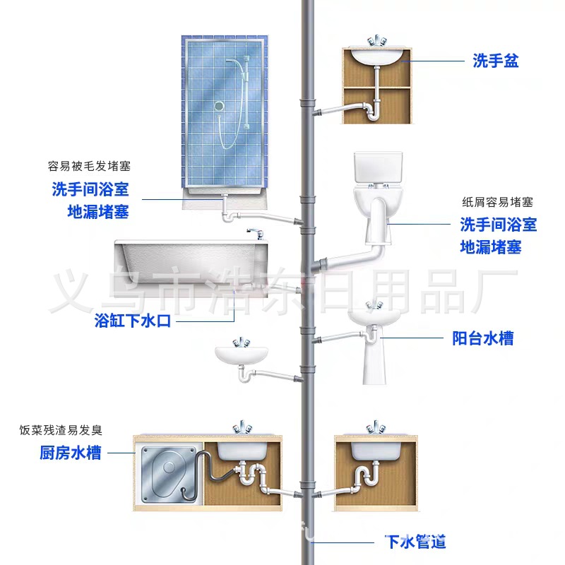 3-111 管道疏通剂强力马桶地漏厨房下水道油污清洗剂溶解堵塞厕所除详情2