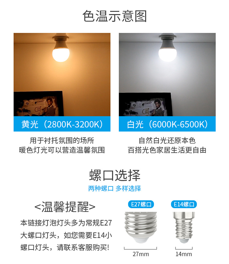 led灯泡E27螺口220V球泡灯110V节能高亮日规100V跨境热卖电商专供详情7