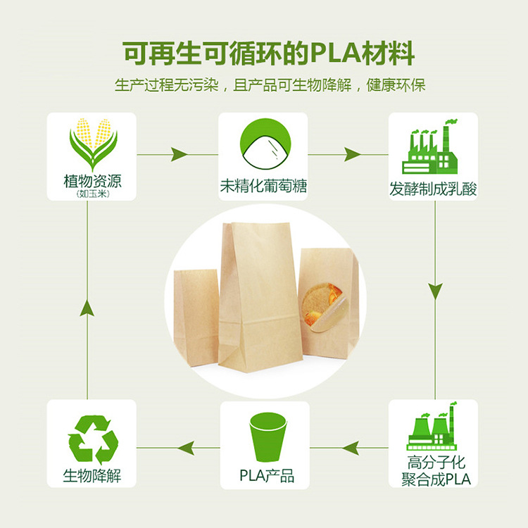 pla degradable paper bags, cowhide laminated square-bottom bags, kitchen waste paper bags, square-bottom waste and garbage packing bags pic 4