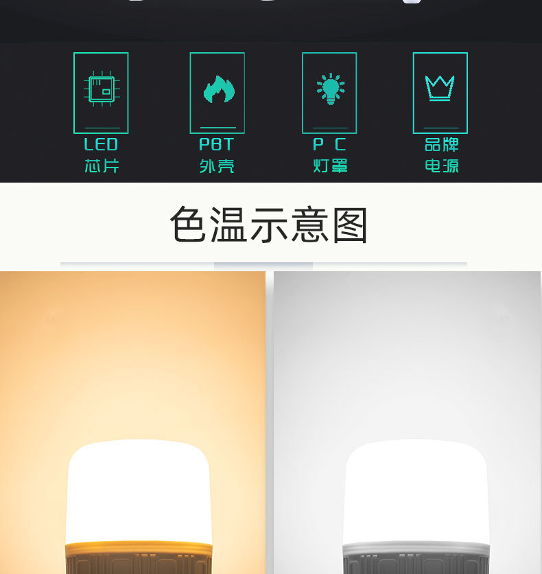 厂家批发e27白富美球泡灯高富帅球泡灯大功率三防节能灯led灯泡详情6