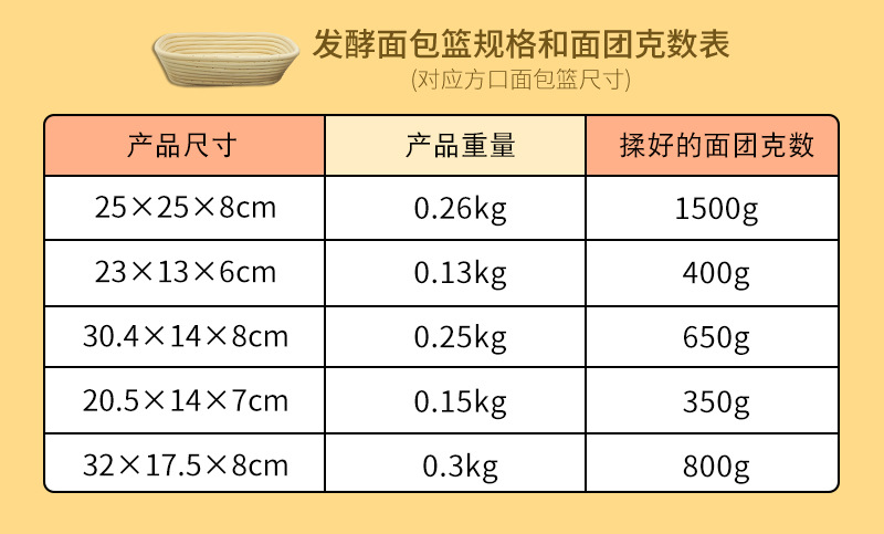 厂家现货方口矩形欧包发酵篮乡村面包水果发酵藤篮古朴田园详情4