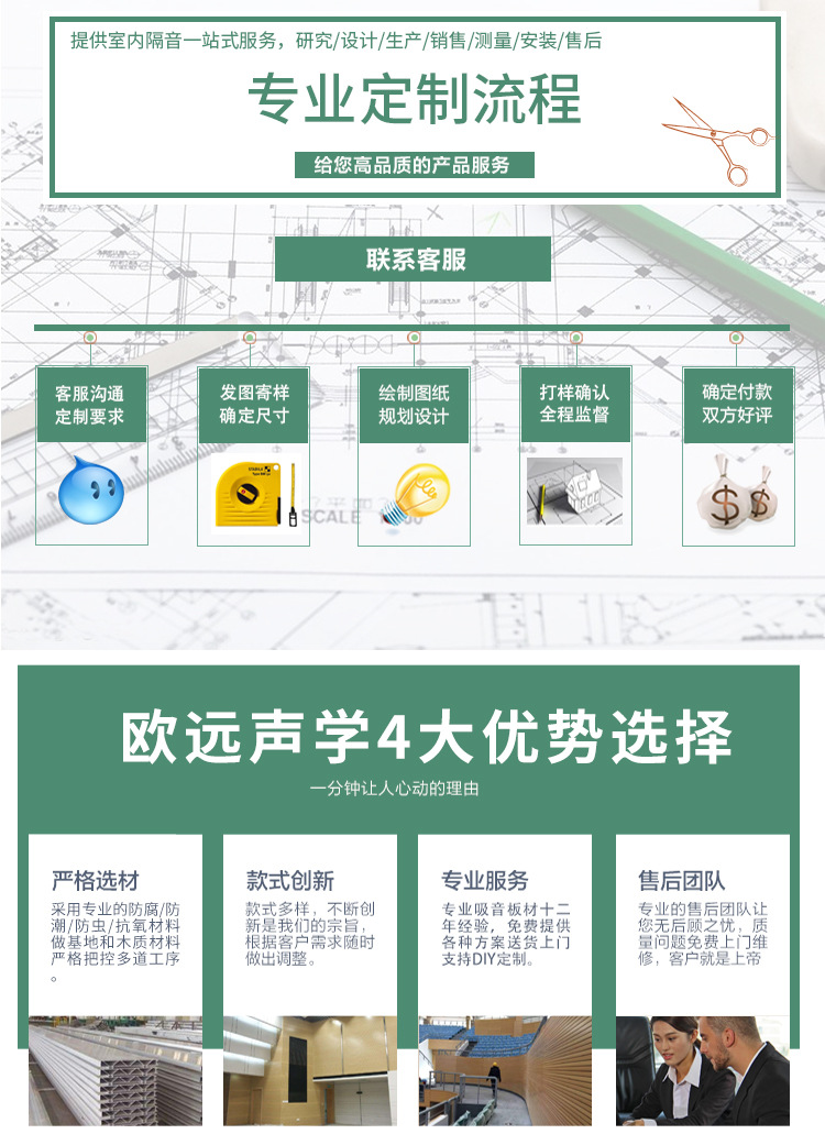 【 Specialized Production 】 Fireproof, environmentally friendly, solid wood soundproof and soundproof doors for live streaming rooms, bedrooms, recording studios pic 16