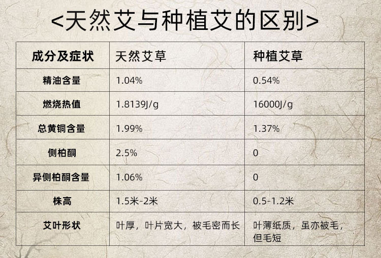 艾艾灸贴艾贴正品精品礼盒装60粒艾草贴艾柱艾烛艾艾粒温灸贴批发详情22