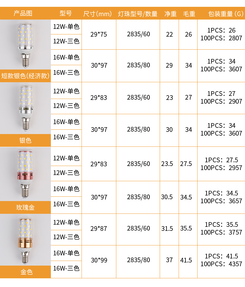 光头强led玉米灯灯泡E14E27螺口12W16W节能家用灯泡三色变光高亮详情14