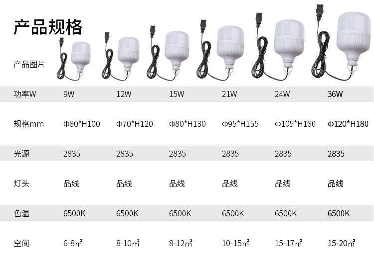 Wholesale of led high-efficiency bulbs for night market street lighting, 12V-85V emergency lighting fixtures, energy-saving bulbs pic 10