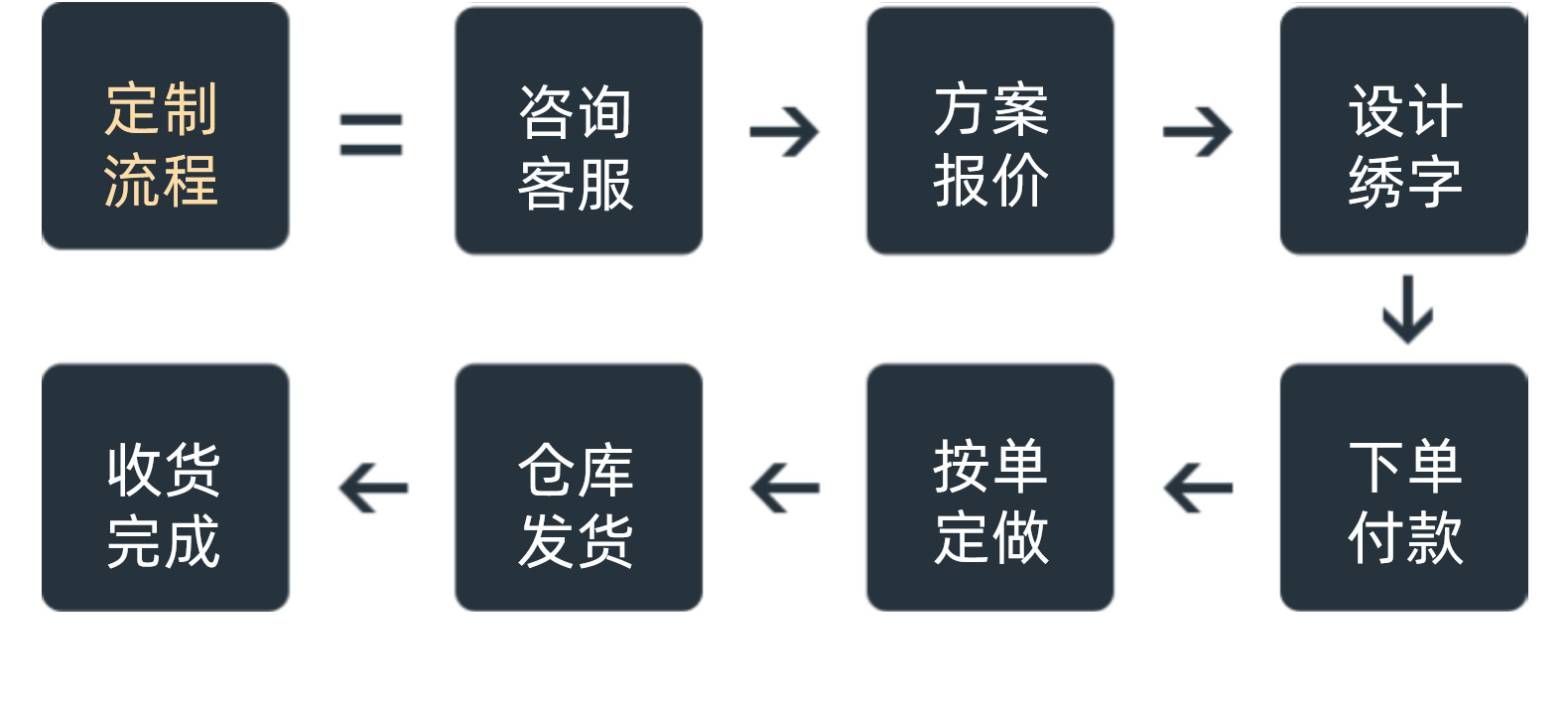 酒店床上用品宾馆四件套纯棉三件套全棉纯白色加厚加密床单被套详情13