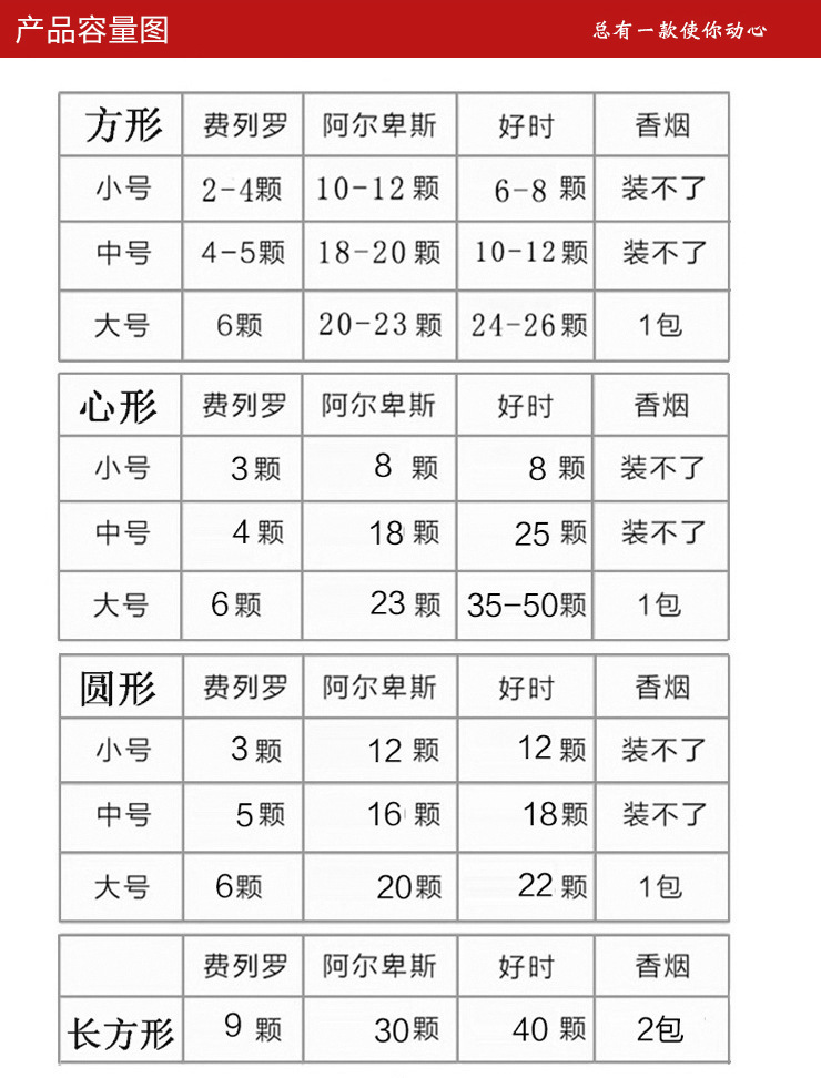 婚庆金色结婚马口铁盒子糖果喜糖盒婚礼伴手礼礼盒包装定制批发详情4