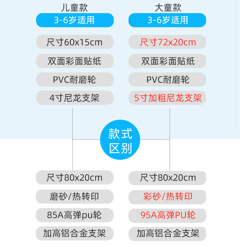 儿童四轮滑板 儿童滑板枫木双翘板卡通龙初学者滑板车青少年滑板详情2