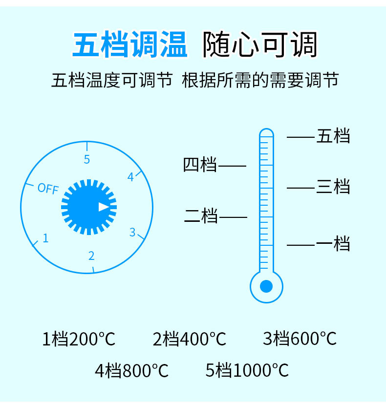 跨境外贸110V南美专用炉阿拉伯电炉炭点炭器小电炉椰壳炭点炭炉详情23