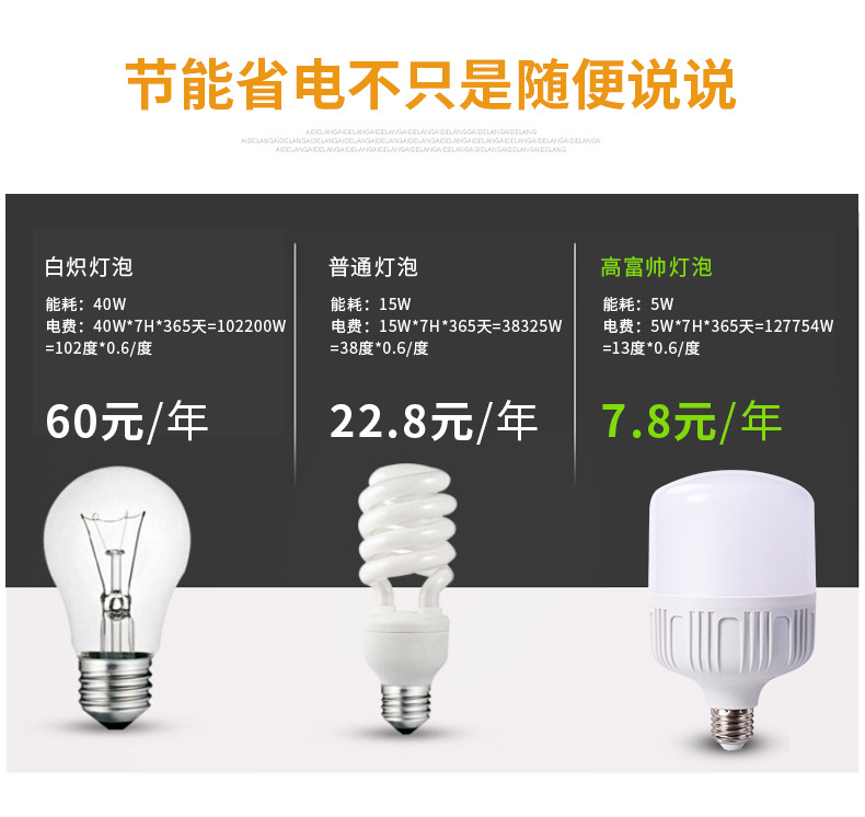 led bulb E27, household high-power, high-style bulb, street lamp, screw-top energy-saving bulb, super bright pic 12