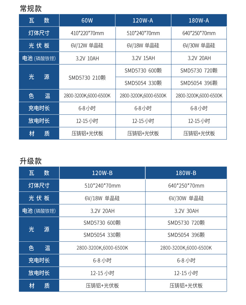 Solar integrated street lamps, cross-border export solar street lamps, outdoor solar street lamp heads, SolarLight pic 15