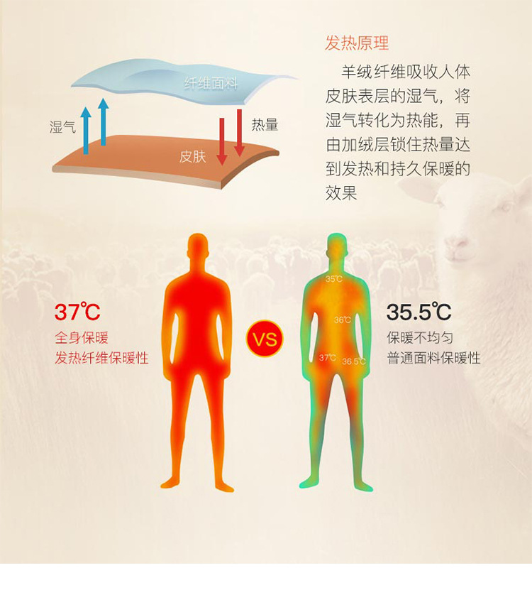 格力特磨毛布迷彩防雨布色丁羊毛功能性面料布料详情11
