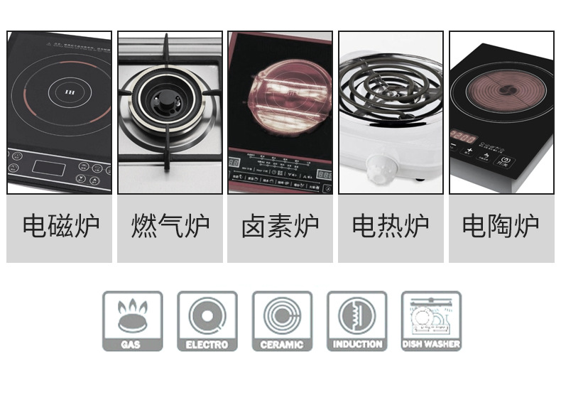 跨境304不锈钢三层钢无涂层平底锅 煎锅煎牛排不粘通用圆煎锅厂家详情2