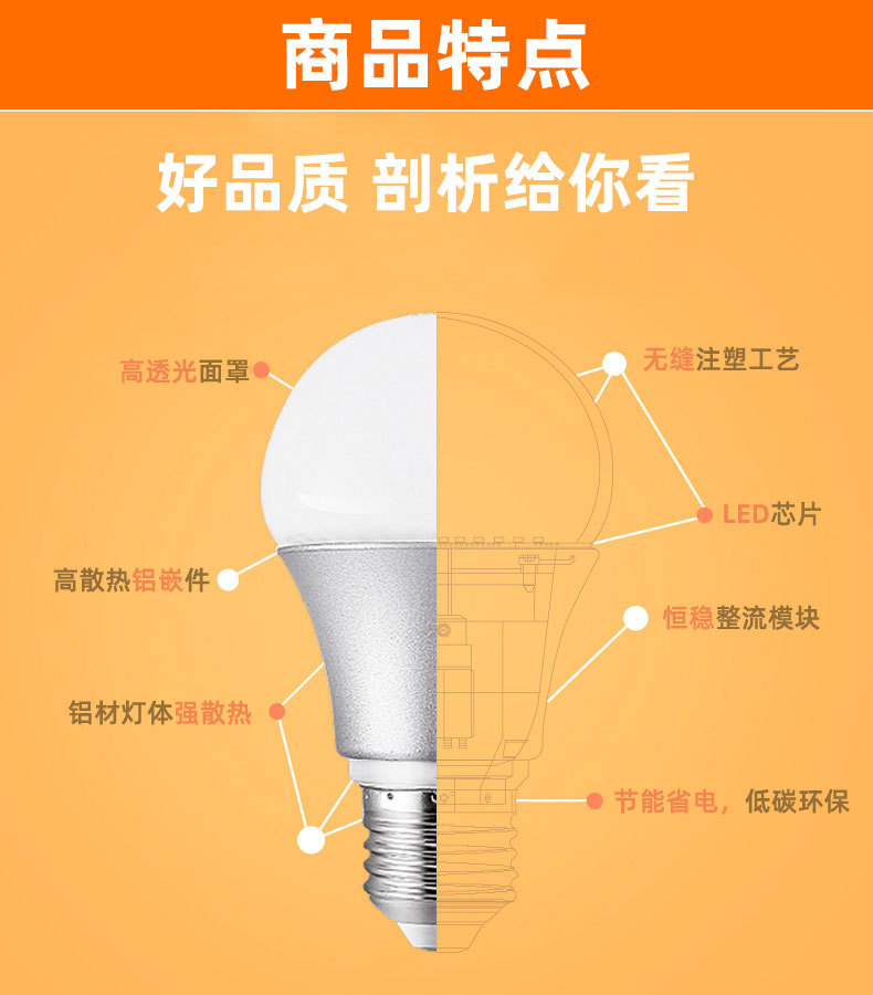 FSL佛山照明led灯泡螺口e27led球泡灯照明室内照明高亮球泡灯工厂详情2