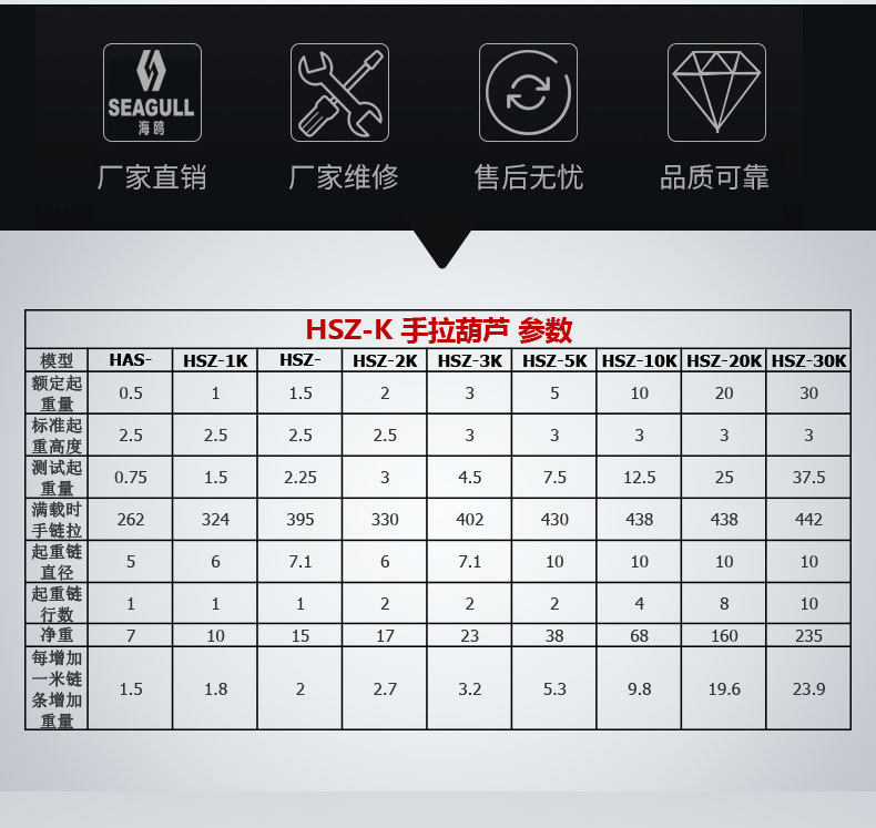 手动小型起重葫芦环链葫芦手拉葫芦吊葫芦G80链条三角更稳固详情3