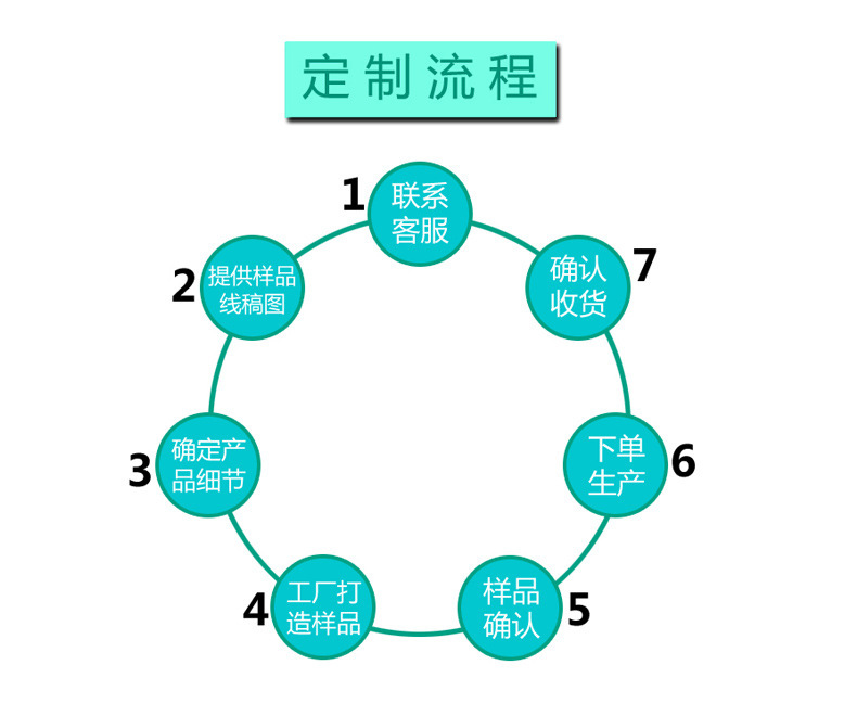 芒果草莓造型滴胶巧克力模具烘焙翻糖蛋糕装饰模肥皂香皂蜡烛模详情20