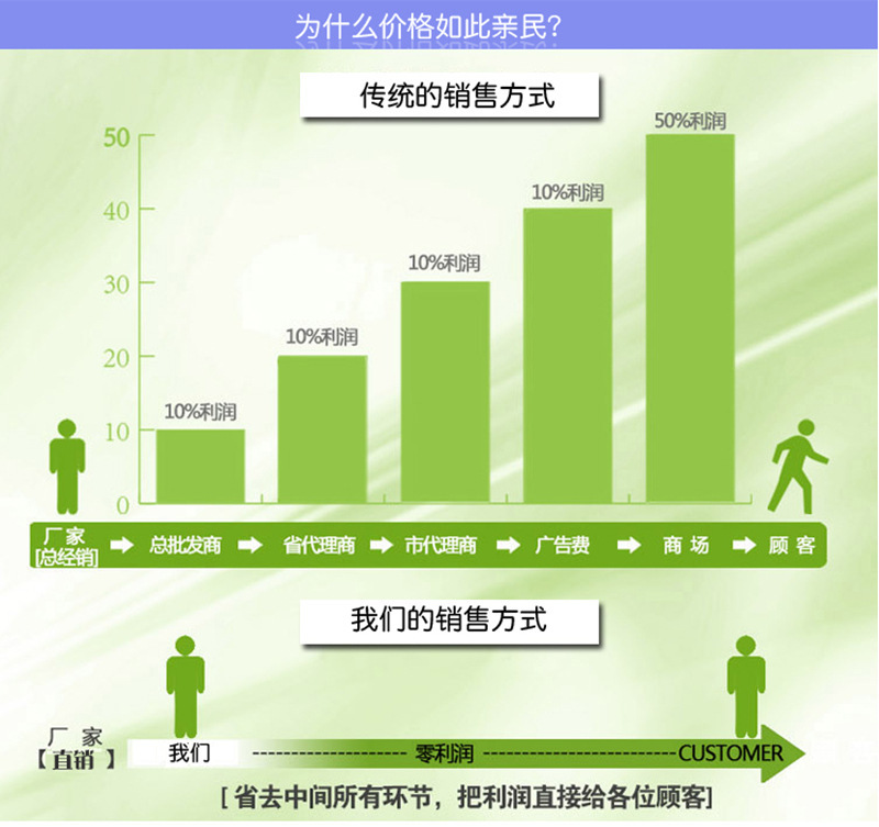 厂家批发漩白好太太2kg瓶装洗衣液小苏打薰衣草香氛4斤洗衣液代发详情18