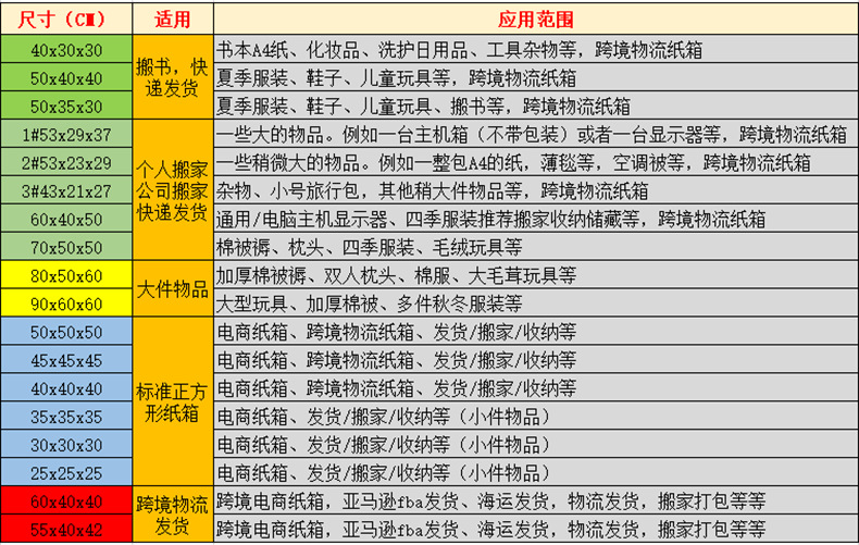 超硬大号搬家纸箱现货批发 fba纸箱子物流包装箱特硬快递打包纸箱详情9