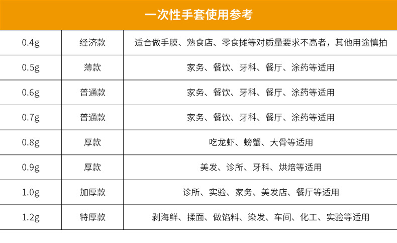 食品级一次性手套批发加厚一次性薄膜手套餐饮美容外卖塑料手套详情3