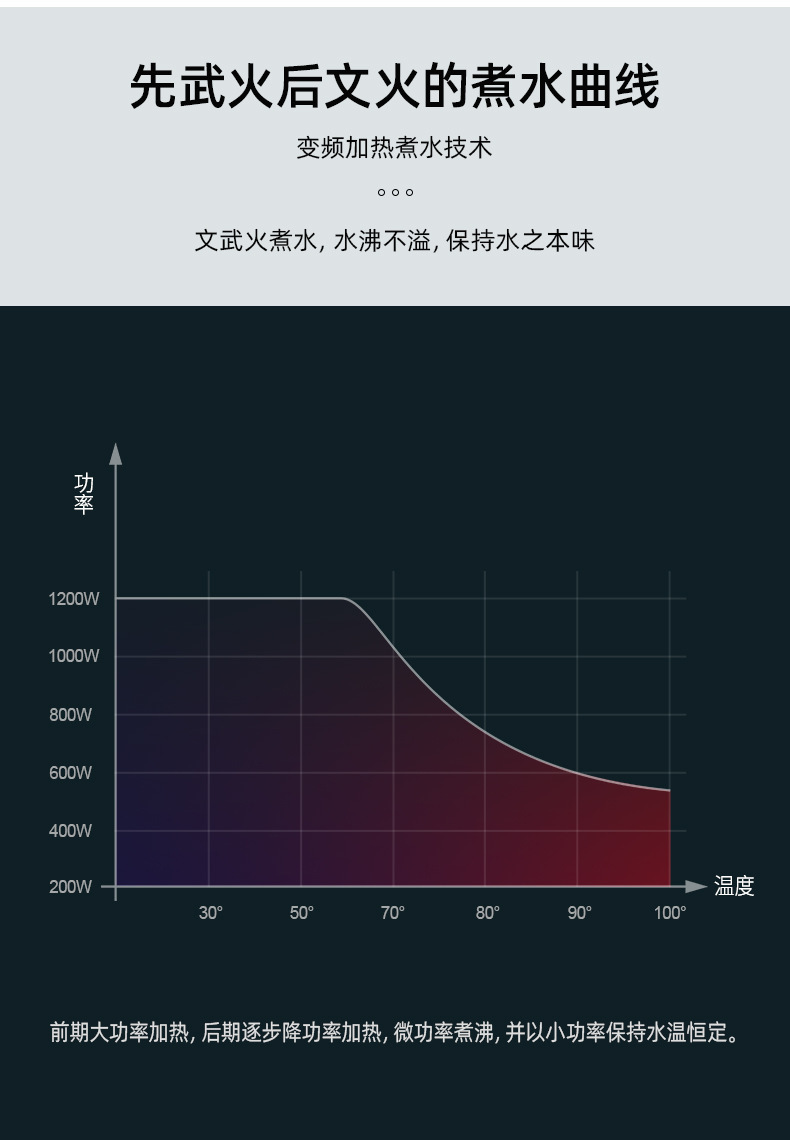 温馨之家厂家直销智能恒温电热水壶细嘴手冲壶316不锈钢电热水壶详情7