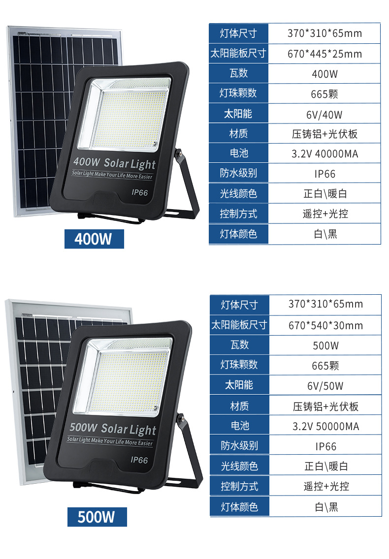 Solar floodlight split type 500W outdoor courtyard lawn road lighting fixtures, cross-border Solarlight pic 17