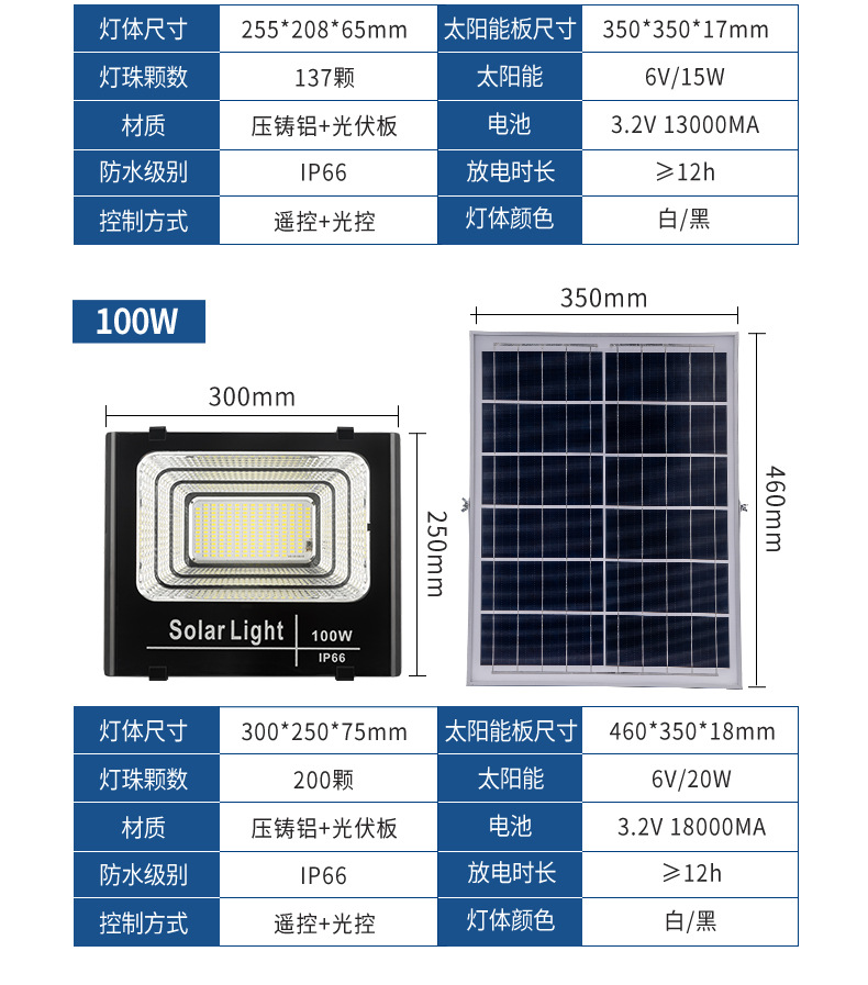 Solar floodlights 25W, 40W, 60W, 100W, 200W villa lights, courtyard lights, rural road lights, outdoor lighting pic 19
