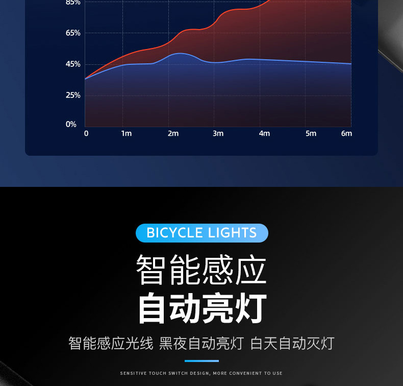 自行车前灯usb充电骑行强光防水感应灯山地车夜骑灯单车带喇叭灯详情39