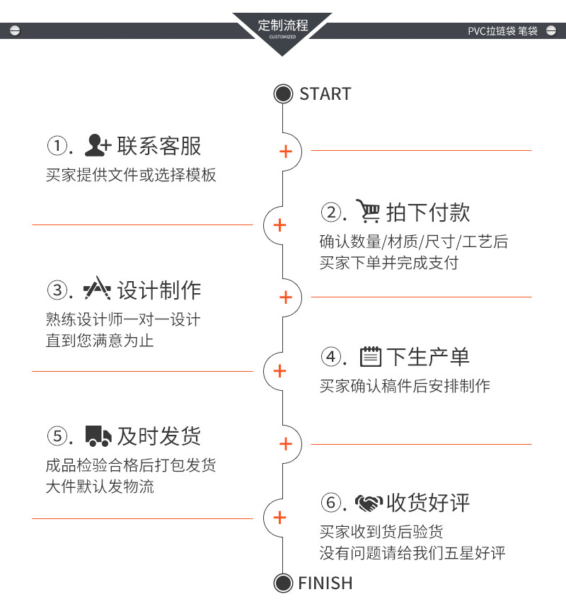 透明PVC拉链袋笔袋定制 自封珠宝饰品服装收纳塑料包装袋 PVC袋子环保耐用 其他塑料薄膜袋方便实用详情9