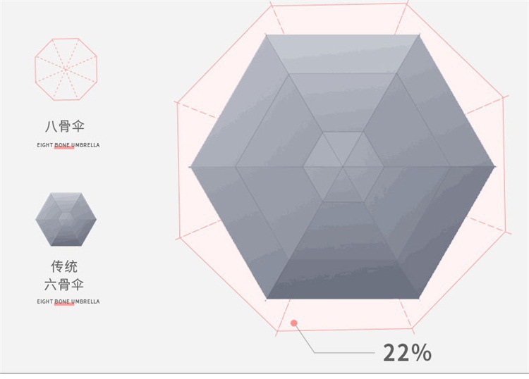 全自动伞UV伞三折伞黑胶防晒防紫外线遮阳伞定广告伞印LOGO折叠伞详情7