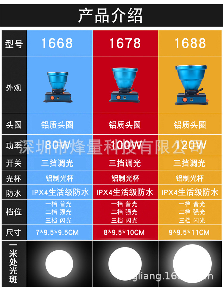 大功率锂电池充电式强光头灯 led感应钓鱼灯户外头戴式手电筒矿灯详情33