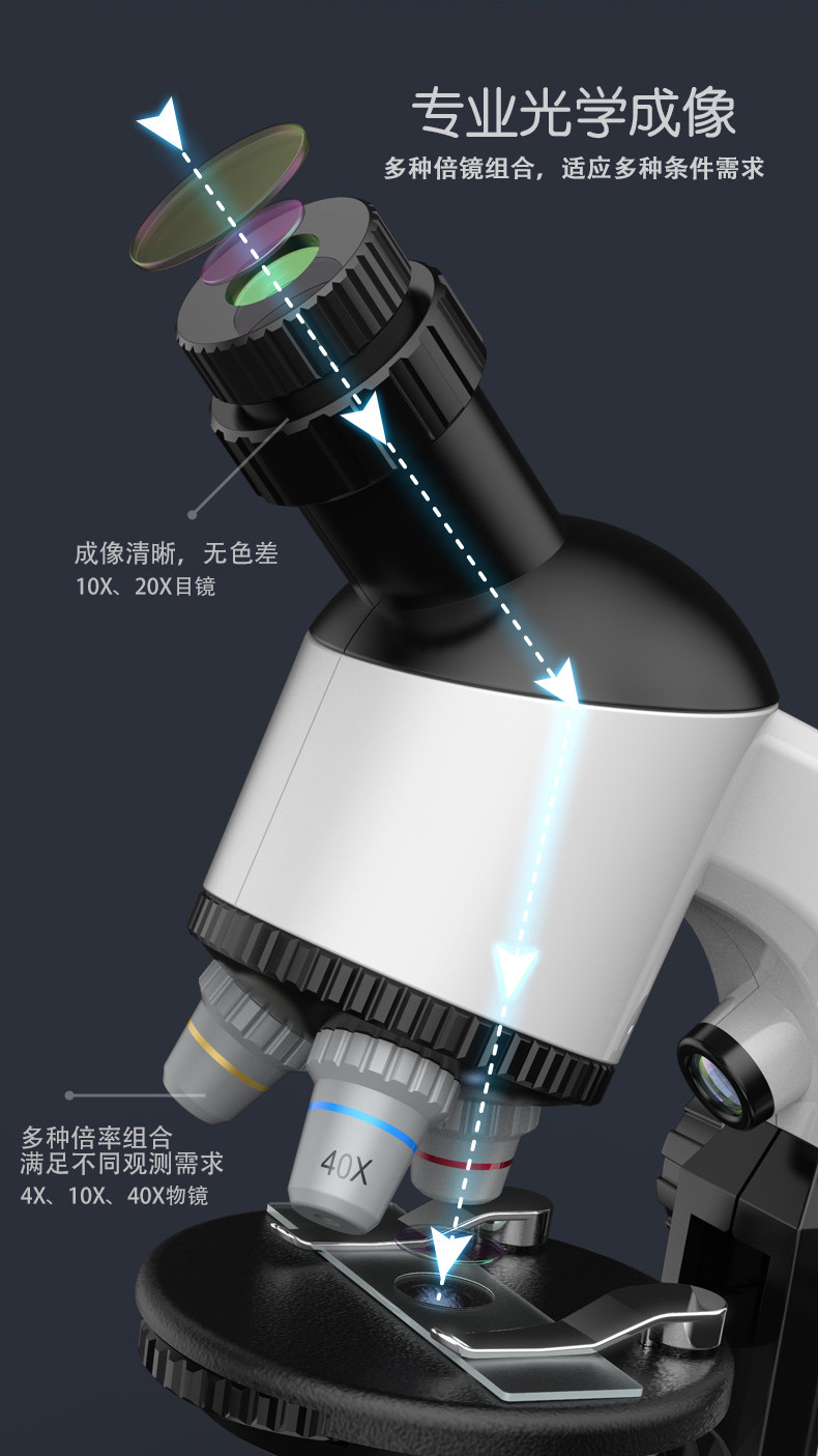 批发1100小型儿童学生专用光学显微镜益智科学实验1200倍高清高倍详情24
