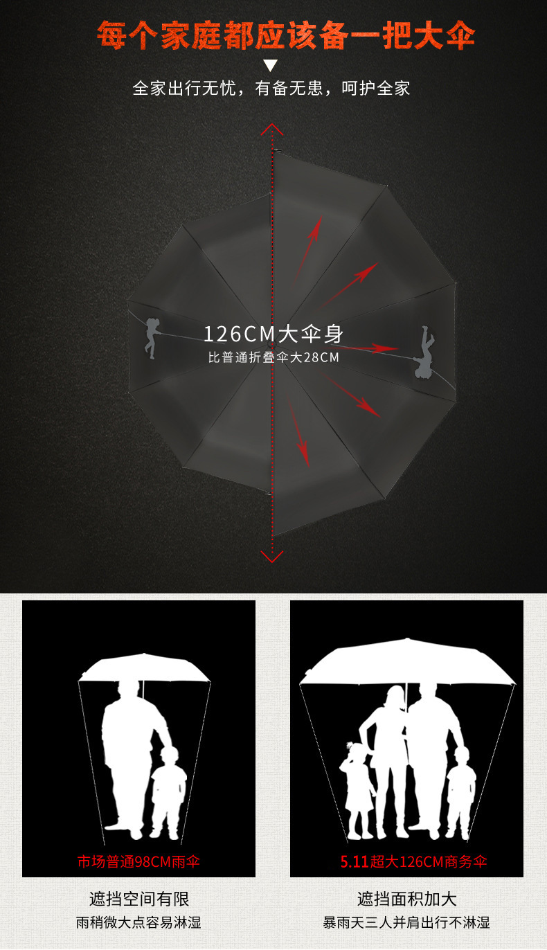 511 Umbrella, extra-large 140 fully automatic umbrella, folding and reinforcing, wind-resistant, sunny and rainy dual-purpose black rubber sunshade pic 12