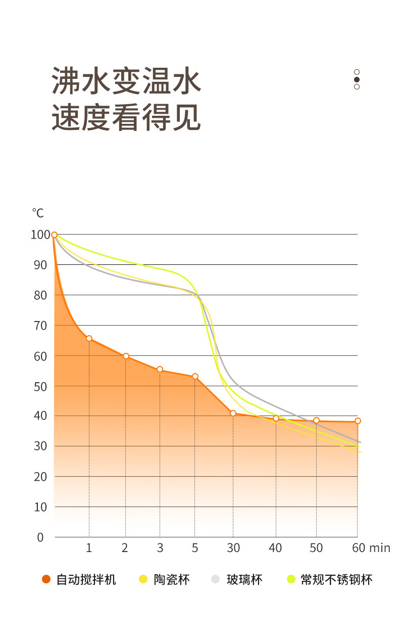 304不锈钢懒人咖啡搅拌杯自动搅拌杯磁力旋转电动牛奶杯马克 杯子详情12